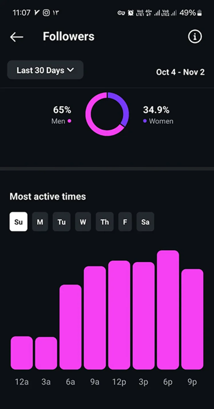 قابلیت اینستاگرام برای ورود به اکسپلور: تنظیمات اینستا برای رفتن به اکسپلور