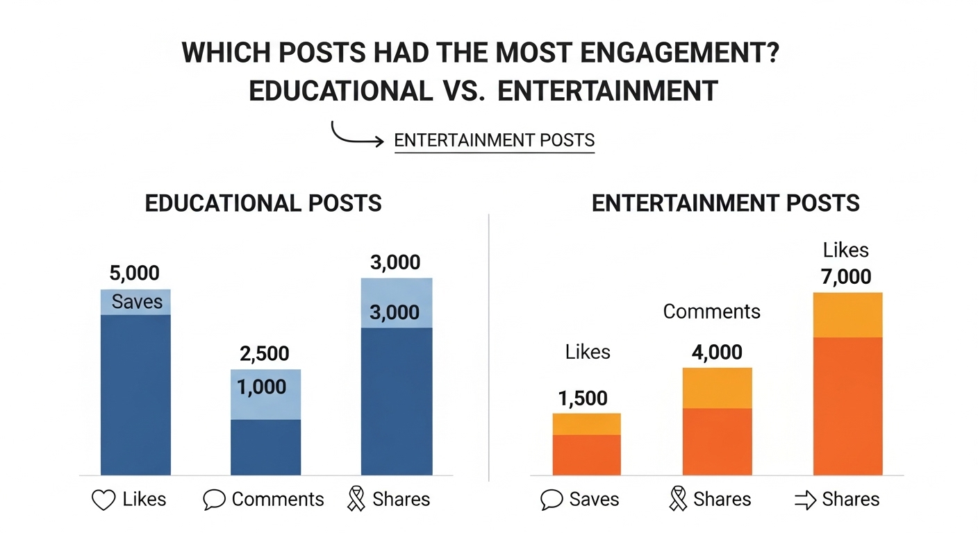 8 روش برای افزایش بازدید پست، استوری و ریلز