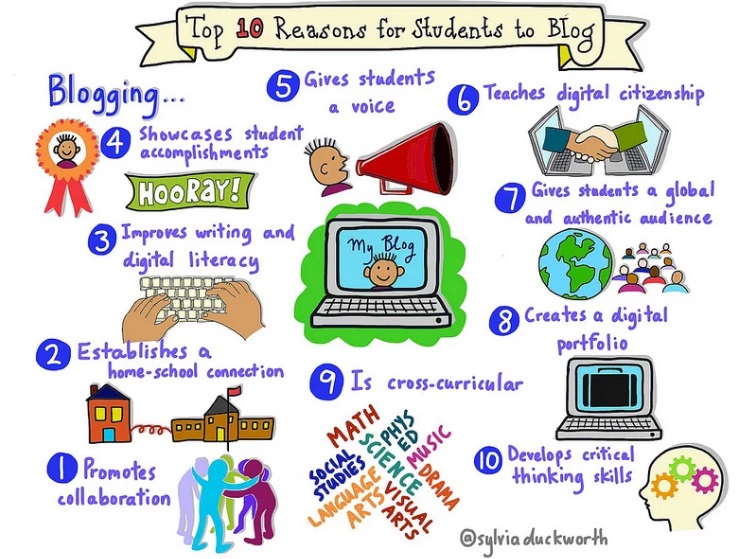 آموزش وبلاگ نویسی در اینستاگرام هرمکس آموزش وبلاگ نویسی در اینستاگرام